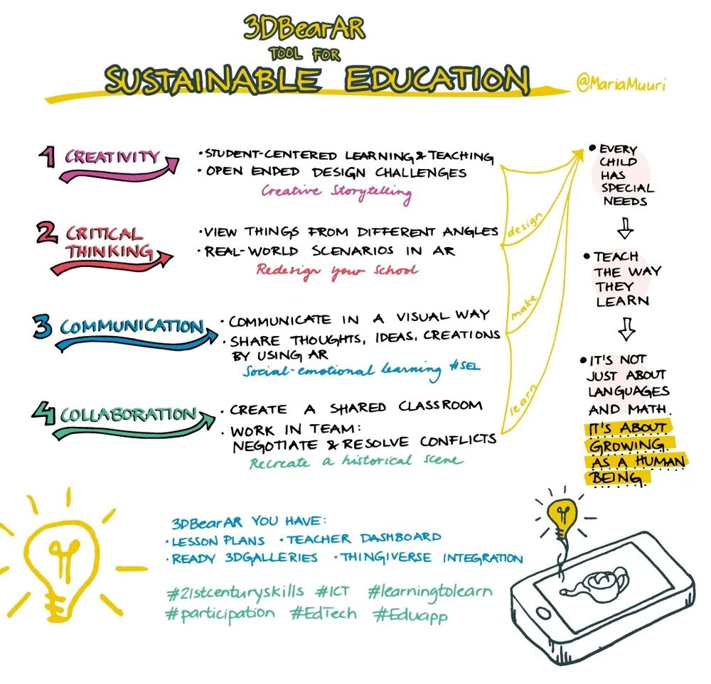 The Augmented Actuality Classroom Skilled